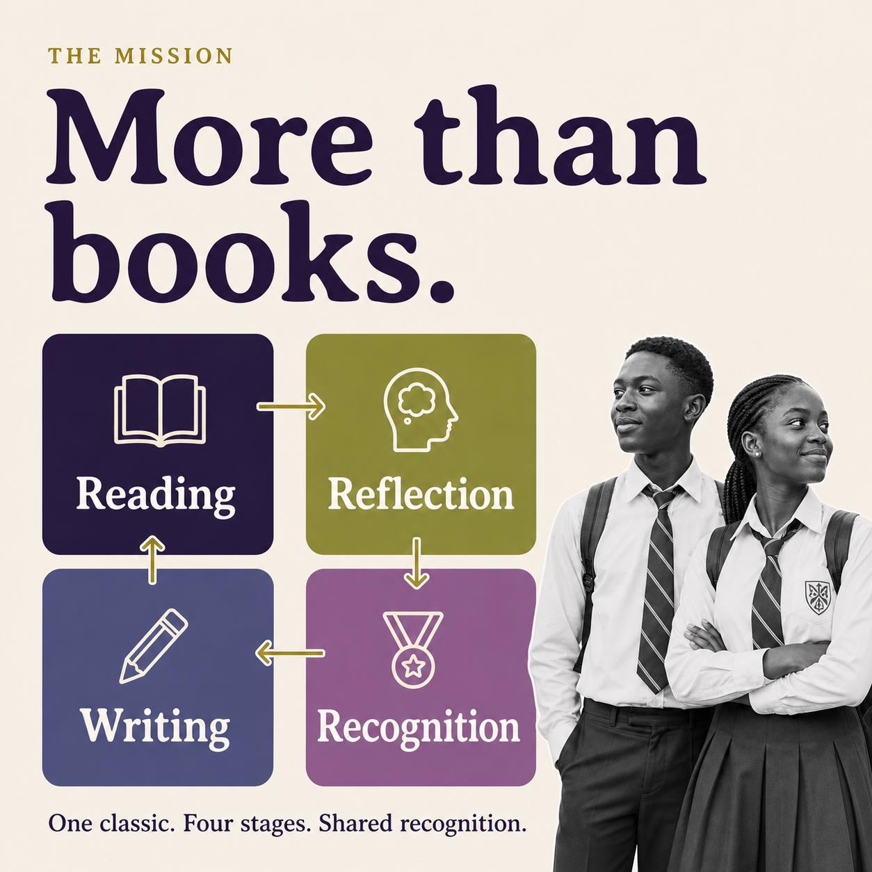 Million Classics mission graphic showing the four programme pillars